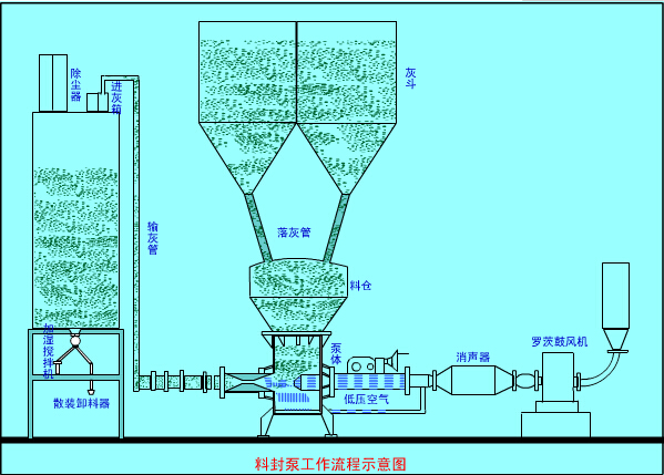 粉體輸送設備